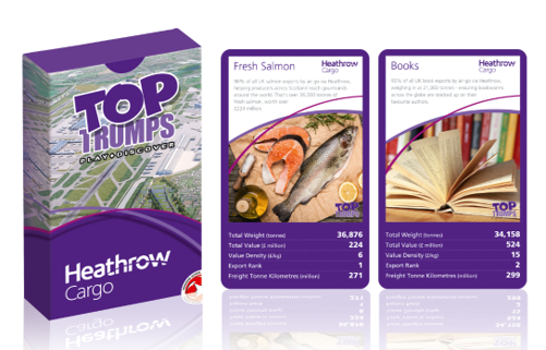 Customisable Top Trumps